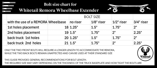 Bolt Selection for Remora