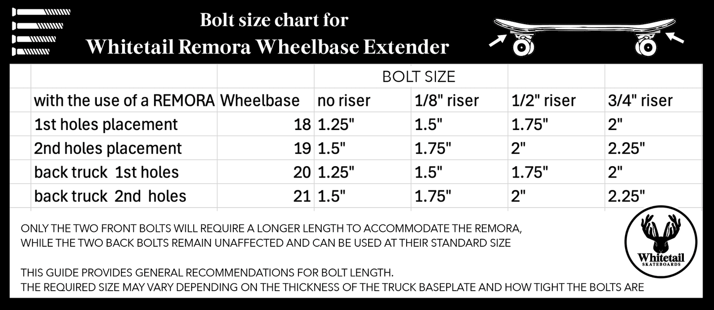 Bolt Selection for Remora