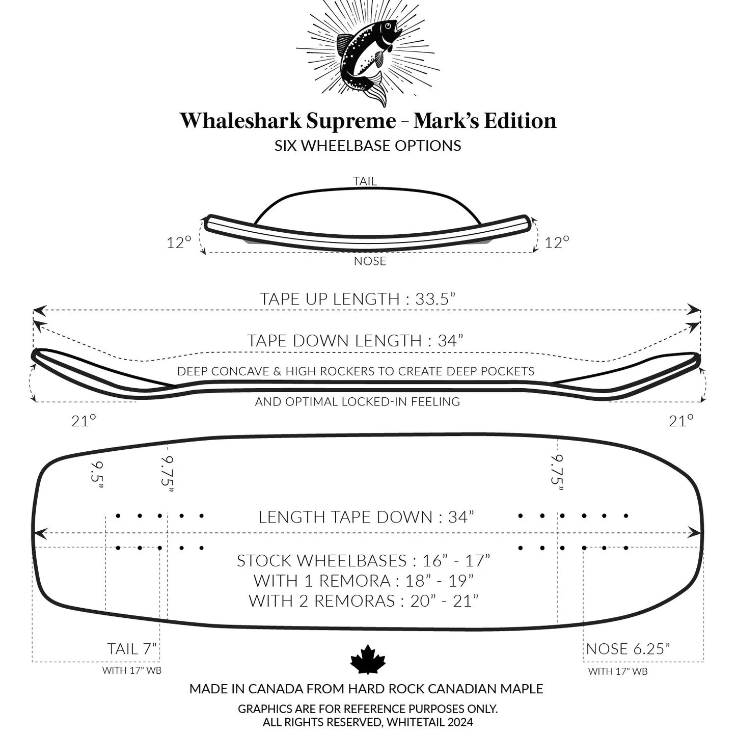 Whaleshark Supreme - Mark's Edition
