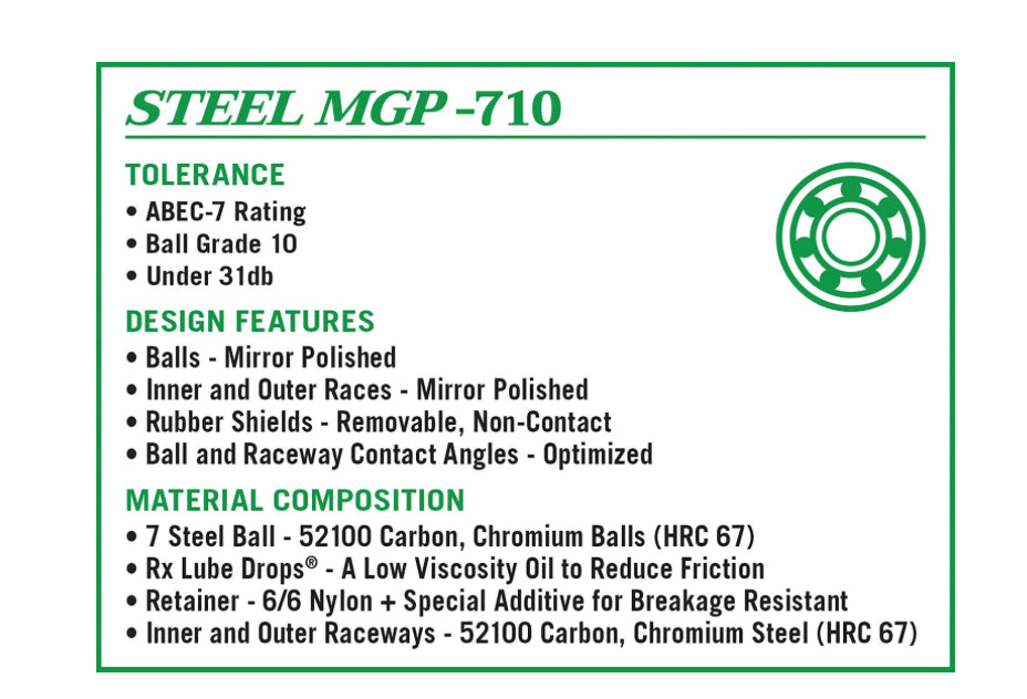 RX MGP 710 Bearings - Medical Grade Precision