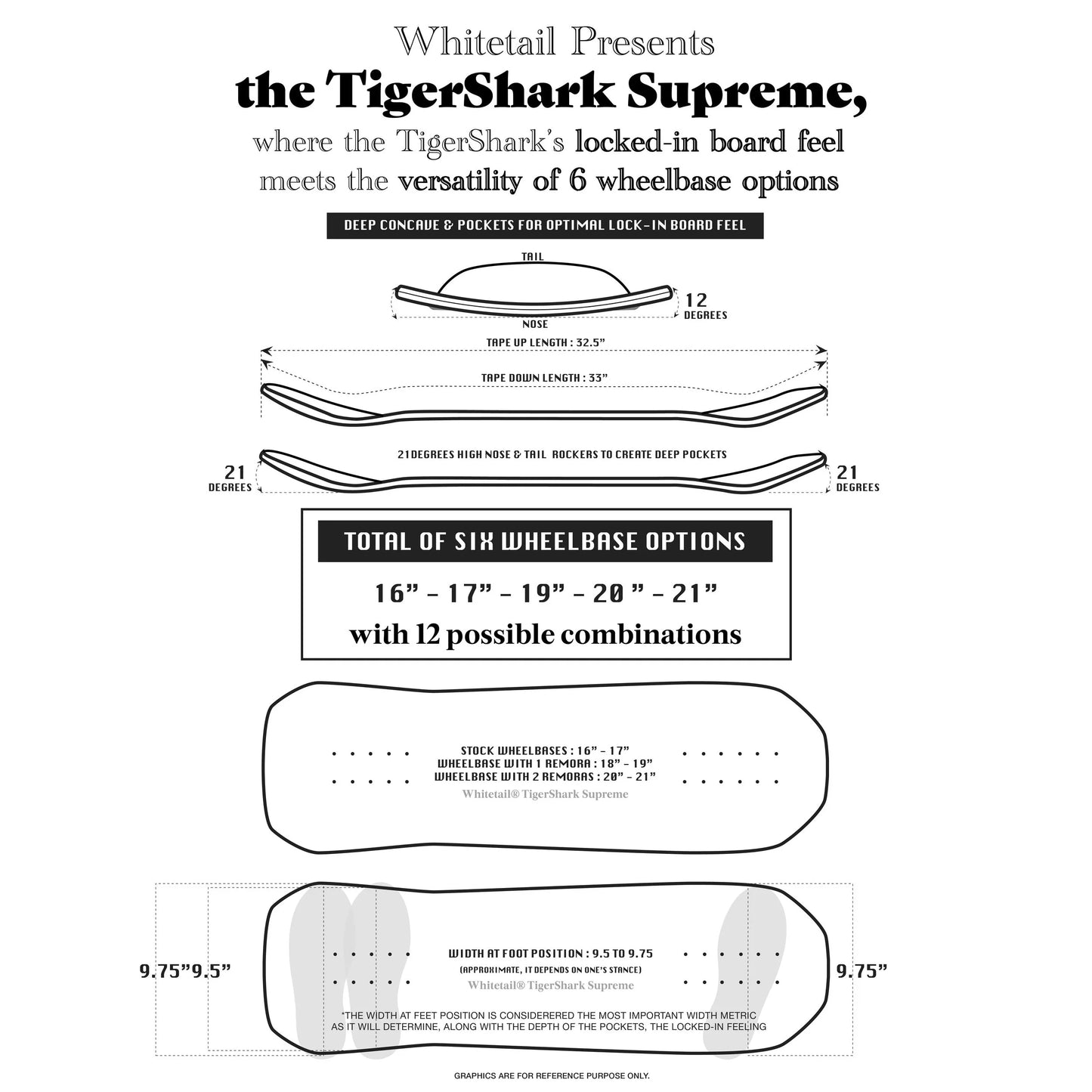 TigerShark Supreme